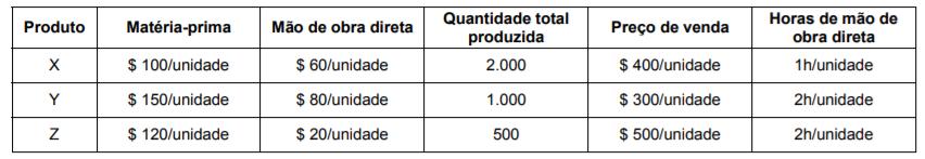 Total 573.000 Estoque de Produtos em elaboração Estoque inicial $80.000 + entradas $ 573.000 saídas = Estoque final $25.000 $80.000 + $ 573.000 saídas (?) = $ 25.000 Resolvendo, temos saídas = $628.