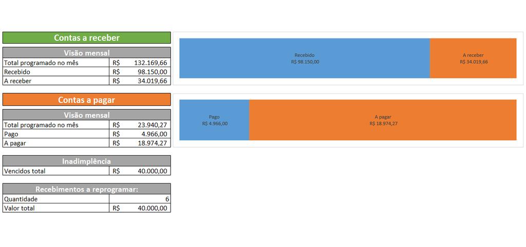 resultados apurados, eventuais desvios indicam anomalias,