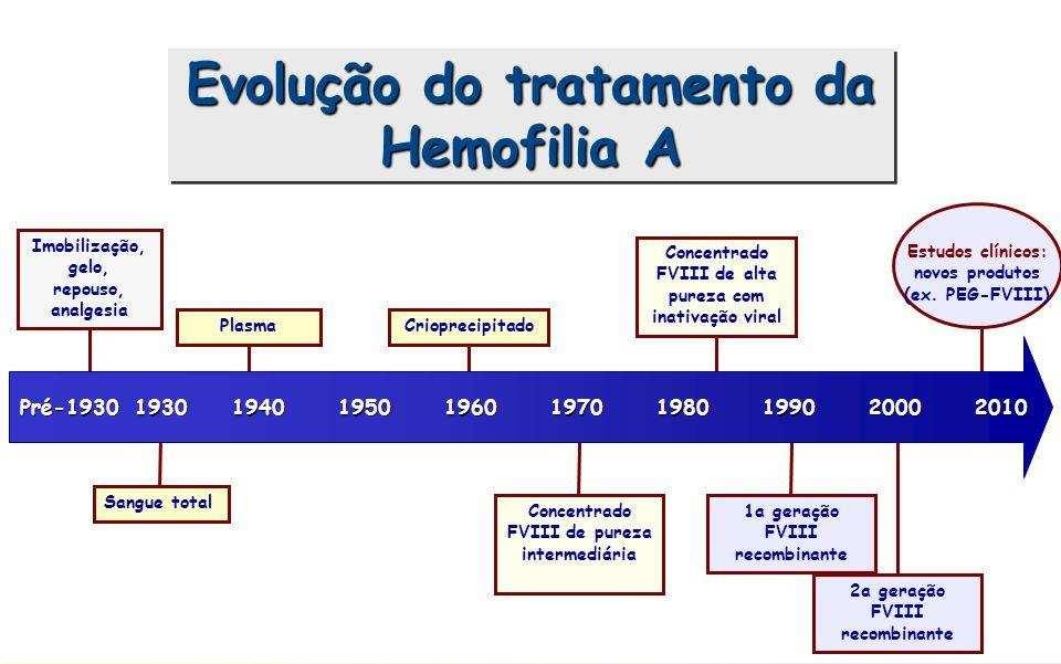 O caráter hemorrágico na hemofilia pode exibir vários graus de gravidade, dependendo da intensidade da deficiência genética.