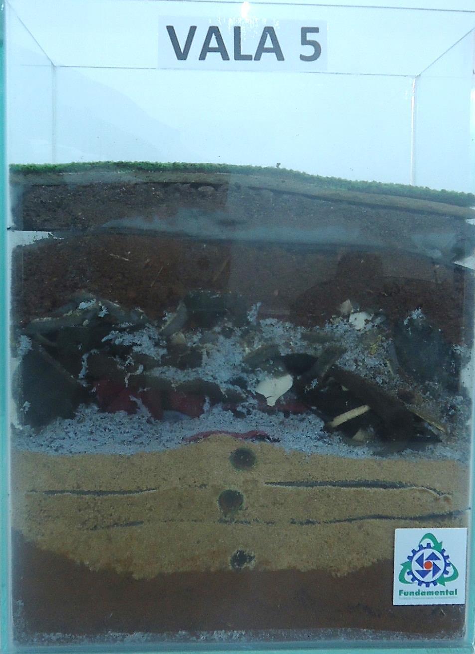 Grama Solo orgânico Geotêxtil Geomembrana Argila Resíduo Areia (0,4m) e Drenos de gás Geomembrana (2mm)