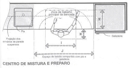 para ganhar mais espaço útil.