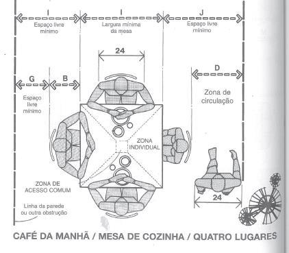 Figura 3