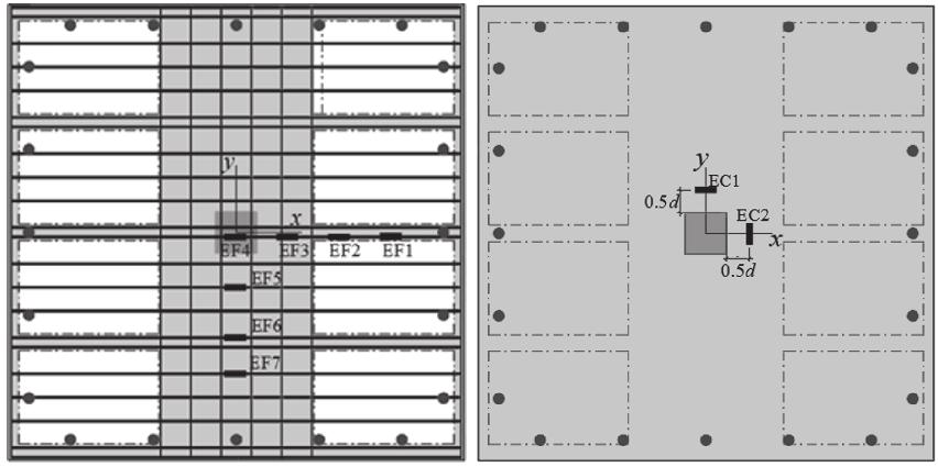 P. V. P. SACRAMENTO M. S. PICANÇO D. R. C. OLIVEIRA Figura 7 Posicionamento dos extensômetros na armadura e no concreto composta por barras de aço do tipo CA-60, com diâmetro igual a 5,0 mm.