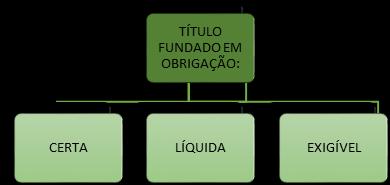 CURSO DE PÓS-GRADUAÇÃO EM DIREITO CIVIL E PROCESSO CIVIL. Aula Ministrada pelo Prof. Durval Salge Junior (03/12/2018) Processo de execução extrajudicial.