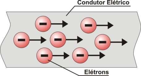 Em circuitos elétricos podemos identificar os resistores através do código de cores: Figura 22 Código de cores Fonte: https://www.