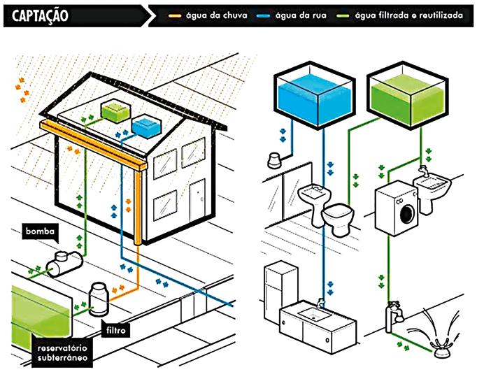 Vamos construir nosso sistema de captação de águas da chuva A falta de água certamente nos trouxe a percepção de que este recurso não é infinito, o que vem sendo alardeado em todo o mundo, e