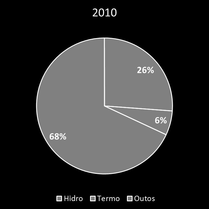 1. Dificuldades do Setor Elétrico