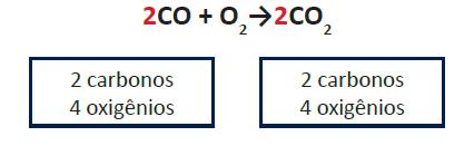 2 Cálculo estequiométrico a) Regras gerais para o cálculo