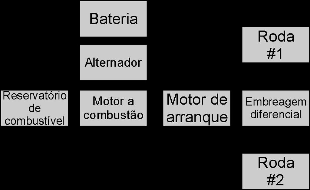 O veículo a combustão