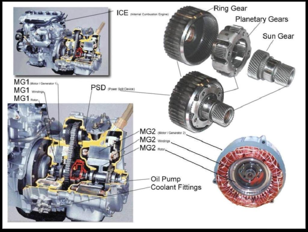 Os motores do Prius HSD
