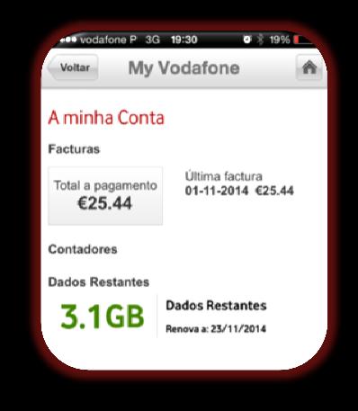 4. My Vodafone Controlo de Dados É fácil, cómodo e seguro.
