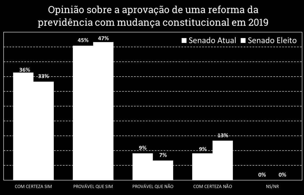 acredita na aprovação de