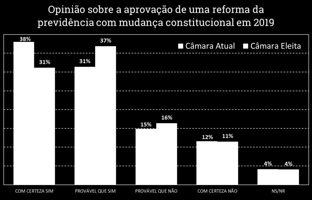 que envolva mudança