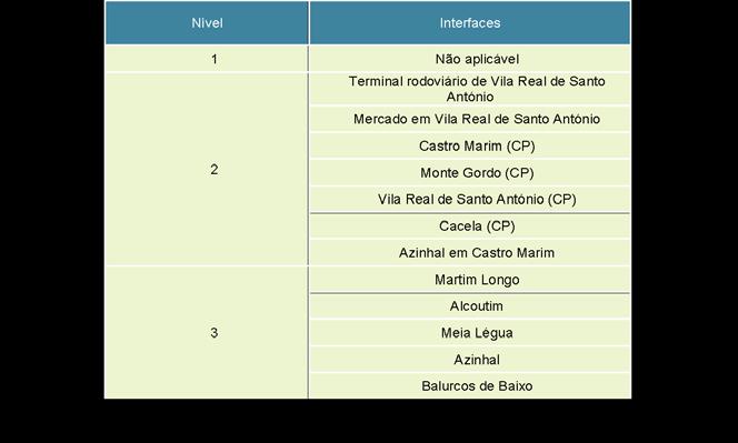 2016;SIGGESC (IMT), 2016