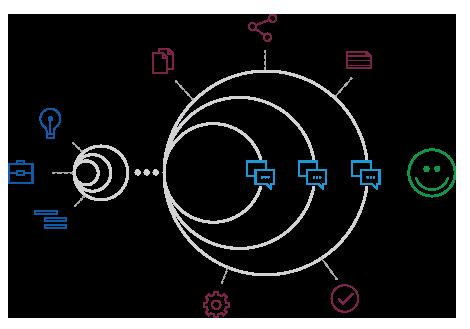 Metodologia Ágil Desenvolvimento Agile é um termo geral para várias metodologias de