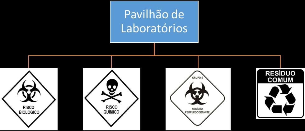 TIPOS DE RESÍDUOS PRODUZIDOS EM