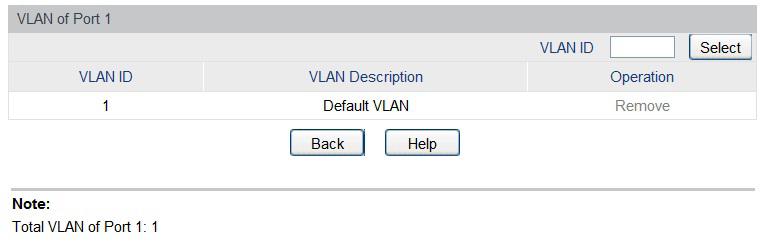 Ao clicar em Detail serão exibidas as informações da VLAN da porta correspondente, conforme imagem a seguir: As seguintes informações são exibidas na tela: Detalhes da VLAN (Porta 1) VLAN of port