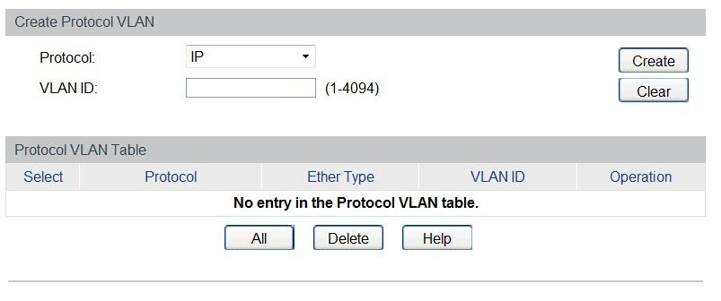 Os pacotes são processados pela VLAN por Protocolo da seguinte maneira: 1.