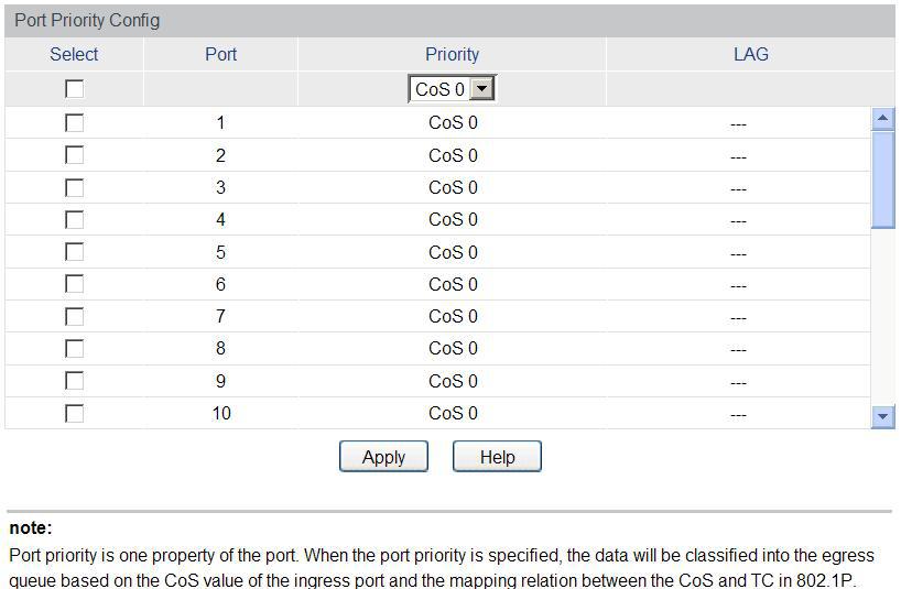 Escolha o menu QoS DiffServ Port Priority para carregar a seguinte página: As seguintes opções são exibidas na tela: Prioridade por porta Port priority config Select: selecione as portas desejadas