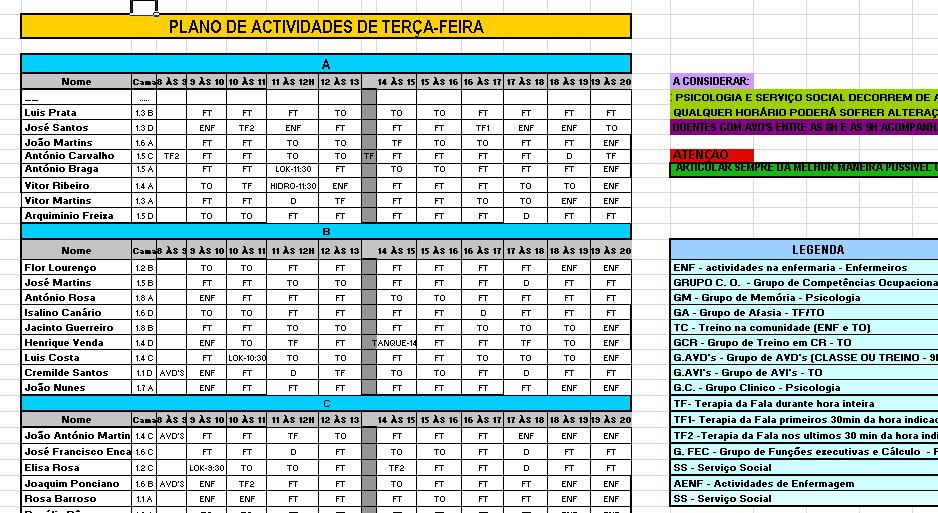 O percurso do doente