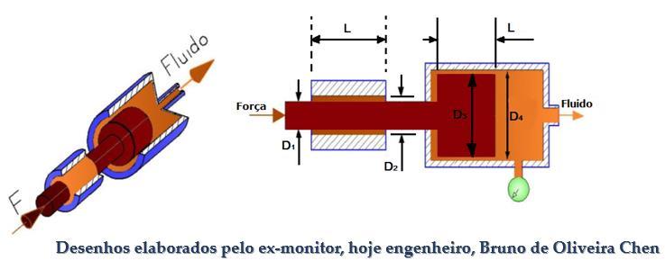 Exercício 50: O istão de uma máquina injetora de lástico emurra o material ara a matriz através de um orifício, o istão é emurrado or uma força F = 6.