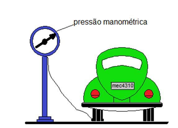 Nestes exercícios, observamos que todos os ontos, no interior do neu, estão submetidos raticamente a mesma ressão, isto orque, o eso esecífico do ar é desrezível quando