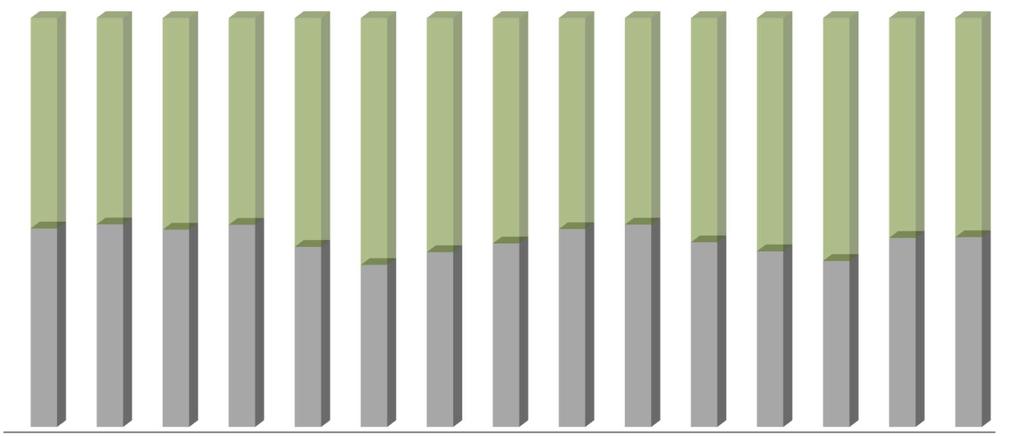 Evolução histórica do destino da cana-de-açúcar processada pela região Centro-Sul. Valores em %.