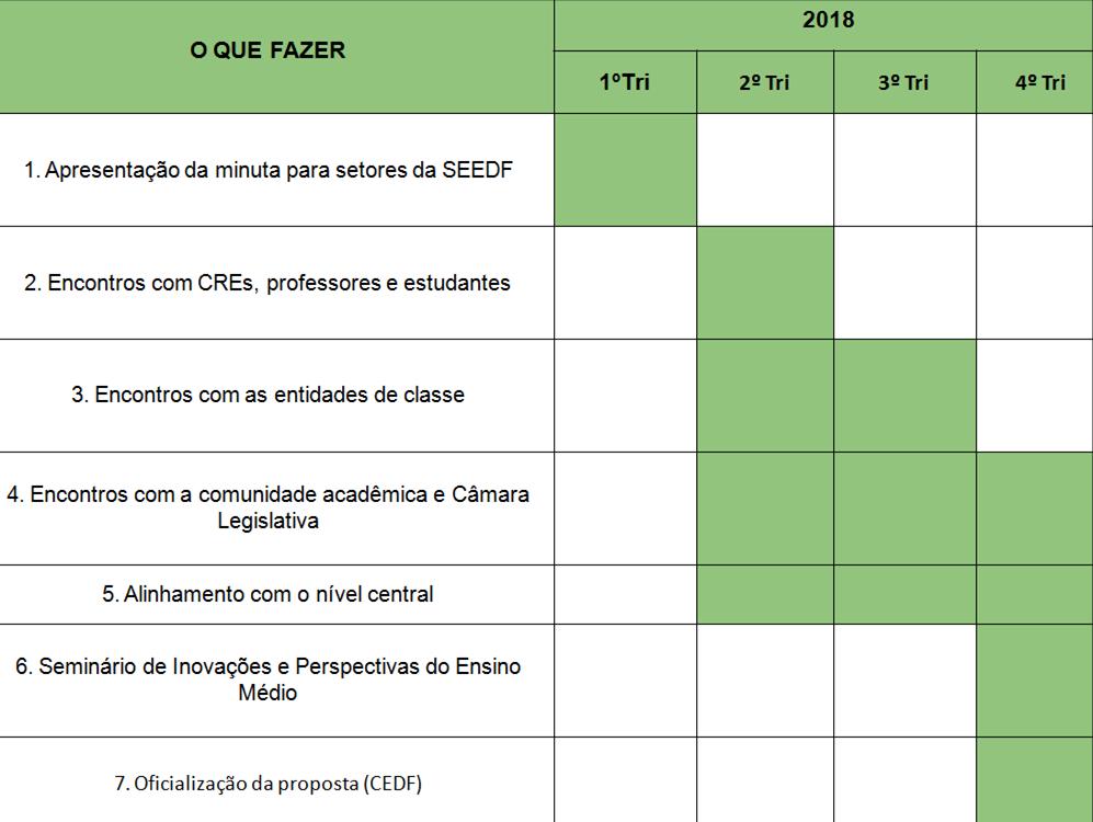 Diretoria de Ensino Médio -