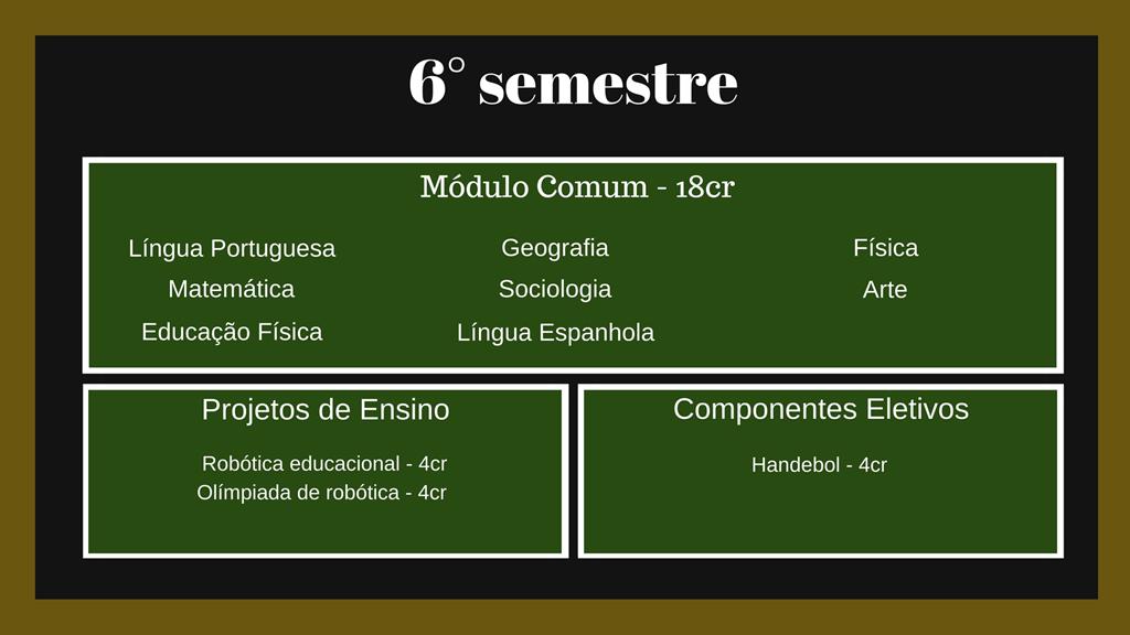 Fluxo de Ensino