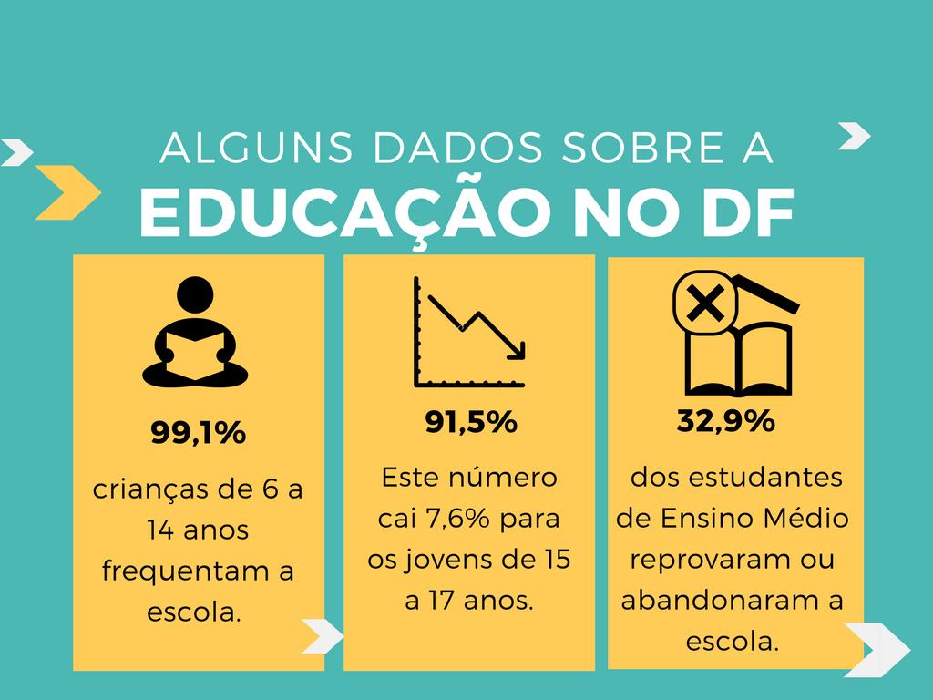 Diagnóstico Fonte: PDAD, 2015, e Censo Escolar,