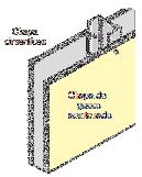 K) Blocos cerâmicos de 8 furos: Espessura 19 cm, revestimento em argamassa U = 1,80 W/(m 2.K) C t = 231 kj/(m 2.