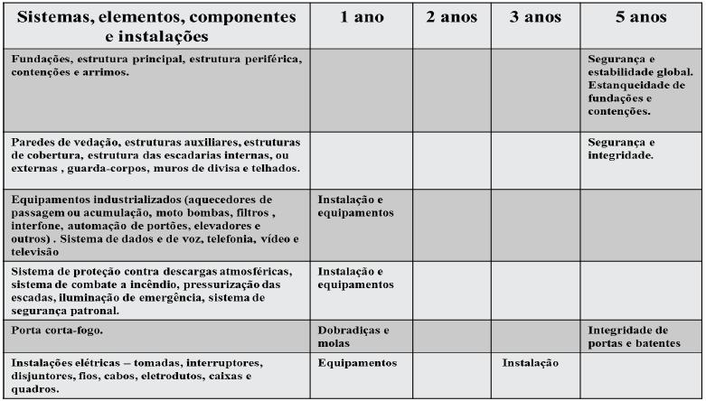 protótipos construídos. Este método é de caráter meramente informativo e não se sobrepõe aos procedimentos descritos no item anterior (a), conforme disposto na diretiva 2:2011 da ABNT.