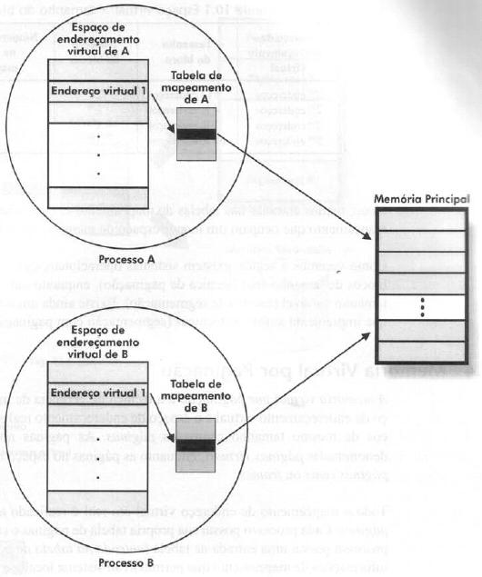 Tabela de Mapeamento ou Tabela de Endereçamento de Páginas Estrutura mantida pelo