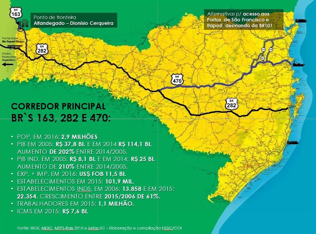 4.1 - PROPOSTA DE CORREDORES RODOVIÁRIOS PARA O OESTE CATARINENSE: 4.1.1 - CORREDOR PRINCIPAL BR`S 163, 282 E 470: Características do corredor principal (BR`S 163, 282 E 470): Orientação: Leste Oeste