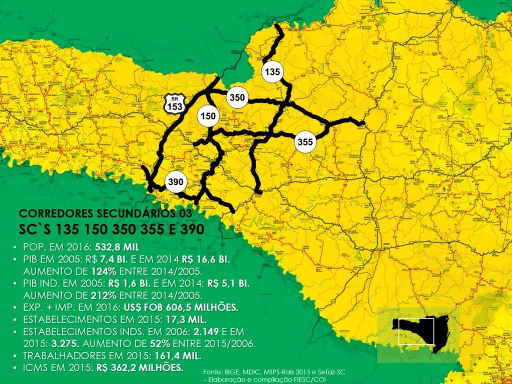 4.1.4 - CORREDORES SECUNDÁRIOS 03 - SC`S 135 150 350 355 E 390: Alguns setores industriais do corredor: Construção de Edifícios, Serviços Especializados para Construção, Produtos Alimentícios,