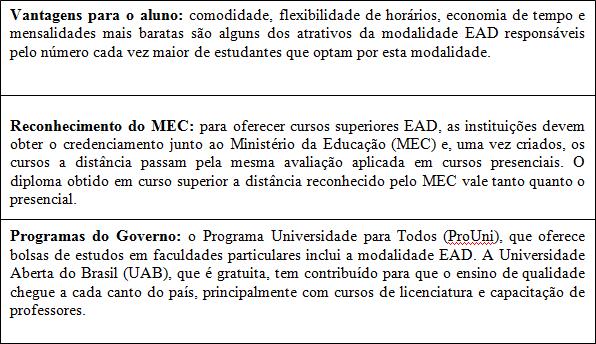 29 Quadro 1: Principais motivos para o crescimento dos cursos EaD. Fonte: Disponível em: <http://www.ead.com.br/ead/expansao-ead-brasil.html>. Acesso em 22 set 2015.