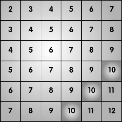 Módulo 1. A Seta do Tempo Temos então 36 (6 6) maneiras diferentes dos dois dados caírem, ilustradas pelos pares mostrados na gura 1.2.