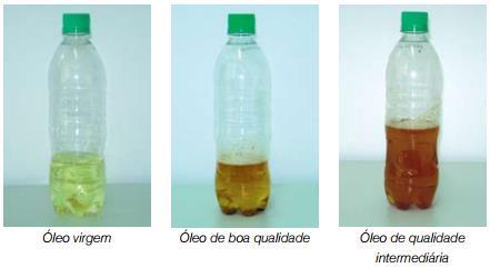 recipiente cheio por um vazio já utilizado anteriormente para transportar o material, evitando os processos de descontaminação das garrafas.