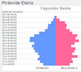 4.6.3.6 Uso do Solo O solo é utilizado principalmente para agropecuária, ainda possui grande parte do território coberto com mata nativa. 4.6.4 Aspectos Socioeconômicos 4.6.4.1 População Sua população segundo IBGE de 2010 é de 2.