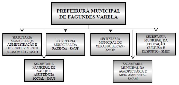 Figura 58: PIB de Fagundes Varela Fonte: IBGE (2015) 4.