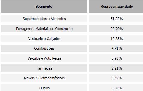 Tabela 10: Comércio Dividido por Ramos Fonte: Plano Ambiental Municipal de Garibaldi (2011) Tabela 11: Serviços Divididos por Ramos Fonte: Plano Ambiental Municipal de Garibaldi (2011) 4.