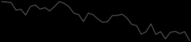 Sep/12 Oct/12 Nov/12 Dec/12 Jan/13 Feb/13 Mar/13 Apr/13 May/13 Jun/13 Jul/13 Aug/13 Sep/13 Oct/13 Nov/13 Dec/13 Jan/14 Feb/14 Mar/14 Apr/14 May/14 Jun/14 Jul/14 Aug/14 Sep/14 Oct/14 Nov/14 Dec/14