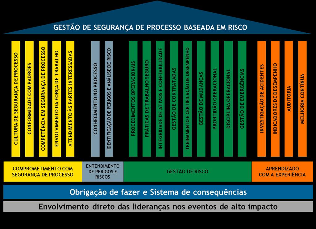 SISTEMA DE GESTÃO DE SEGURANÇA OPERACIONAL SISTEMA DE GESTÃO ROBUSTO TRABALHANDO DE MODO