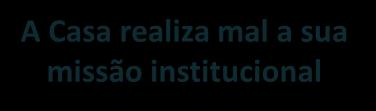 Trabalhadores Estressados Trabalho Desestruturado Lideranças formais truculentas