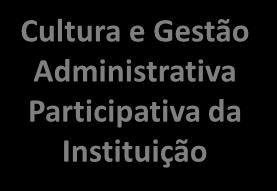 A Casa realiza bem a sua missão institucional Aumento do número de frequentadores Aumento do número de trabalhadores Futuro da Casa garantido O ambiente da Casa é fraterno