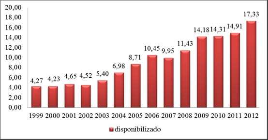Tabela 2 Fonte: (GRANDO e FERREIRA, 2013).