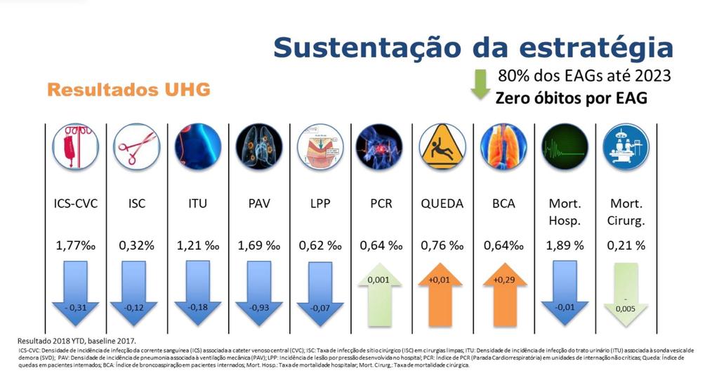 Sustentação