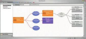 Flexibilidade e controlo total Desenhe processos, altere-os, adapte-os, tome decisões acertadas em segundos.