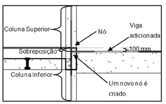 Para isso, seria necessário criar vários níveis, o que subdividiria a estrutura em vários pavimentos e recriar os pilares em cada subpavimento.