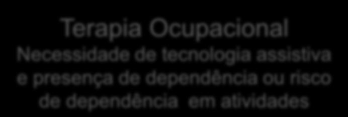 funcionais e fatores psicosociais de impacto, envolver os demais membros da equipe multiprofissional sob critérios